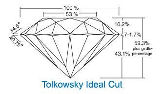 Diamond, proportions, Tolkowski model, brilliancy, fire, life, scintillations, angles, crown, pavillion