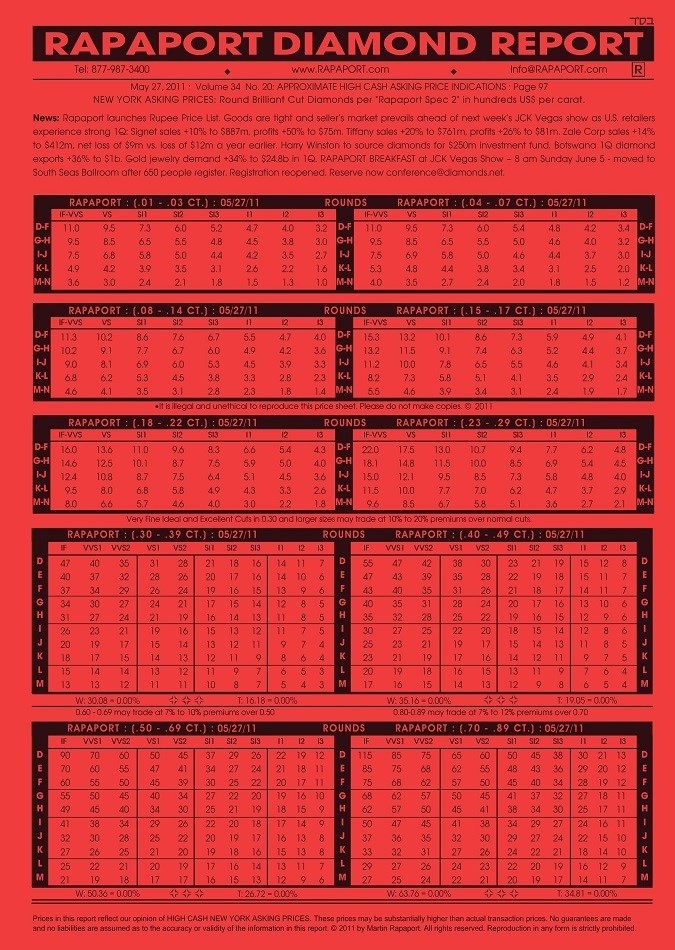מחירון רפפורט, Rapaport Diamond Report , רפפורט, מחירון היהלומים, יהלומים, גמולוגיה, מזל וברכה