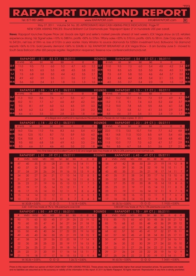 מחירון רפפורט, Rapaport Diamond Report , רפפורט, מחירון היהלומים, יהלומים, גמולוגיה, מזל וברכה