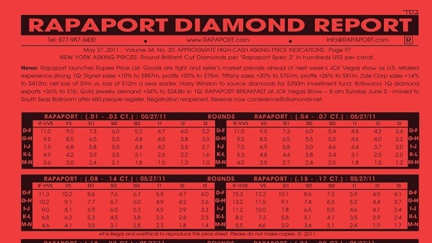 rappaport sheet for diamonds rappaport sheet for diamonds