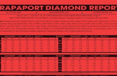 מחירון רפפורט – Rapaport Diamond Report