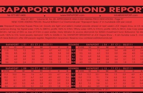 מחירון רפפורט – Rapaport Diamond Report