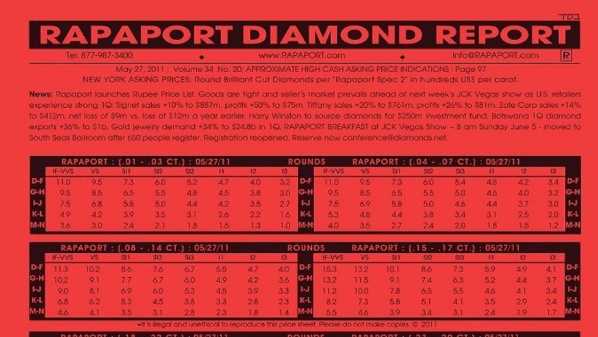 מחירון רפפורט – Rapaport Diamond Report